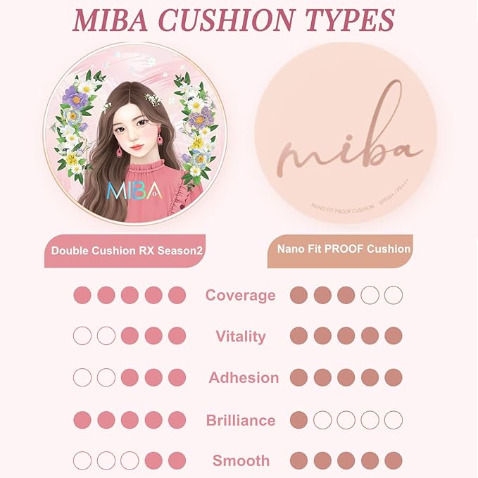 MIBA Ion Calcium Foundation Double Cushion RX 25 g / 0.88 oz Big Cushion SEASON 2 Long Lasting Effect for Dewy Skin. Skin moisturizing. Skin tightening relief. Fine coverage. Smooth adhesion (No 21)-VeraVaultWomen