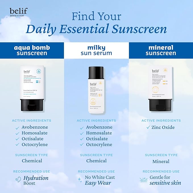 belif Dew Guard - Daily Mineral sun SPF 50 Hydrating Niacinamide Sunscreen (1.69 fl. oz) - Daily Broad Spectrum, Reduces Redness, No-White Cast, Non-Greasy, Korean Skincare-VeraVaultWomen