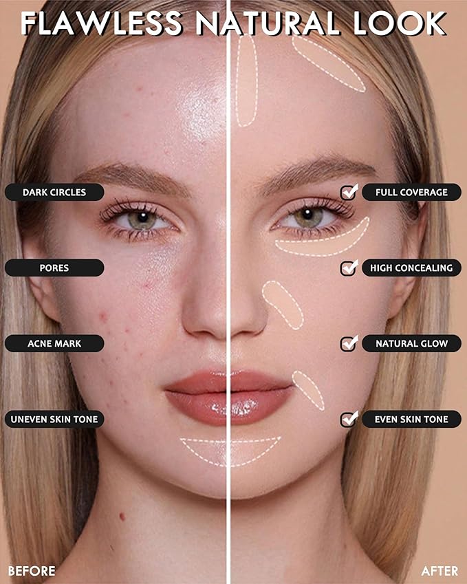 2 PCS Under Eye Concealer Full Coverage, Waterproof Color Correcting Concealer All Day Coverage Dark Circles, Puffiness, Redness, Lightweight Cream Foundation Brightener, Natural Matte Finish, Medium-VeraVaultWomen