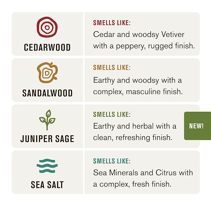 Every Man Jack Body Wash Variety Box - Includes Four Body Washes with Clean Ingredients & Incredible Scents - Round Out His Routine with Sandalwood, Cedarwood, Juniper Sage, & Sea Salt Body Washes-VeraVaultWomen