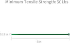 XINGO 100PCS Cable Zip Ties Heavy Duty, Premium Nylon Plastic Wire Ties with 50 Pounds Tensile Strength, Self-Locking Black Nylon Zip Ties for Indoor and Outdoor (8 inch, Dark Green)