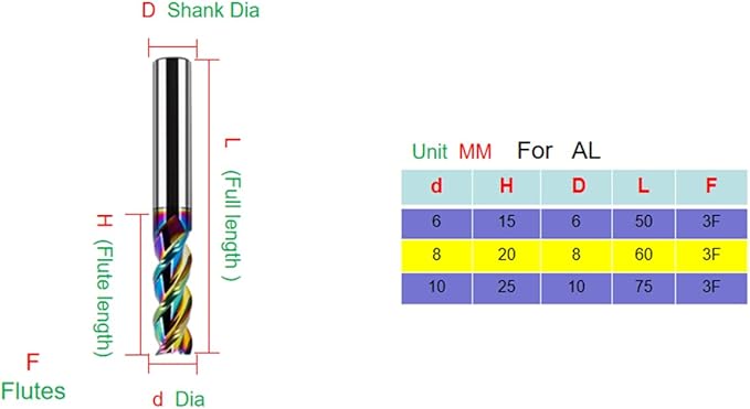 Metric Carbide Square End Mill - 3 Flute - 1 PCS -8.0MM 【 ≈0.31496 inch】 HRC55° DLC Coating for machining Aluminum and Copper Alloys Magnesium Alloys– Mill Bits Sets