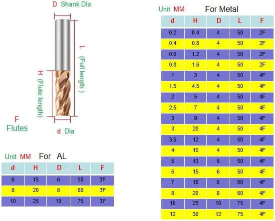 Metric Micrograin Carbide Square End Mill 4 Flute 3.5 0MM 3 PCS 【 ≈0.13779 inch】 HRC55° for Milling Alloy Steels Hardened Steel, Metal & More Mill Bits Sets for Professionals & DIYers