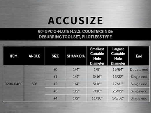 Accusize Industrial Tools 5 pc 90 Deg 0-Flute HSS Countersink & Deburring Tool Set, Pilotless Type, 0206-0490