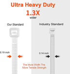 Zip Ties Assorted Size,500 Pack,6+8+12+14+18 Inch Double Sided Toothed,120 LBS Tensile Strength Heavy Duty Cable Wire Ties Self-Locking Adjustable Durable Nylon Tie Wraps for Indoor Outdoor White