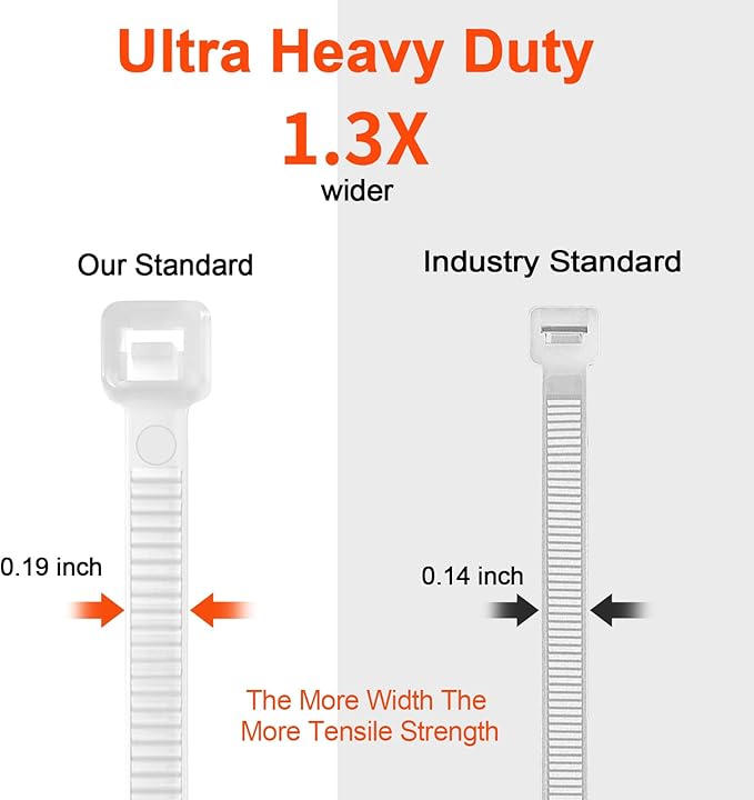 Zip Ties Assorted Size,500 Pack,6+8+12+14+18 Inch Double Sided Toothed,120 LBS Tensile Strength Heavy Duty Cable Wire Ties Self-Locking Adjustable Durable Nylon Tie Wraps for Indoor Outdoor White