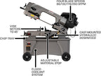 JET 7" x 12" Horizontal/Vertical Metal Bandsaw, 3/4 HP, 115/230V 1Ph (Model HVBS-712)