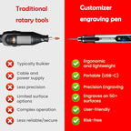 Electric Engraving Pen, 3-Speed Mini Cordless Rotary Tool Kit with 54 Accessories - USB-C Rechargeable for Wood, Metal, Glass, Plastic - Ideal for DIY, Jewelry & Craft Projects