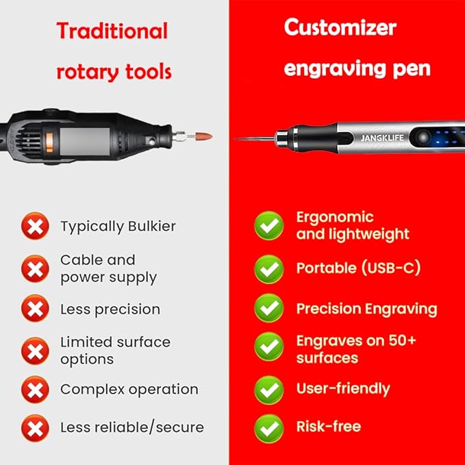 Electric Engraving Pen, 3-Speed Mini Cordless Rotary Tool Kit with 54 Accessories - USB-C Rechargeable for Wood, Metal, Glass, Plastic - Ideal for DIY, Jewelry & Craft Projects