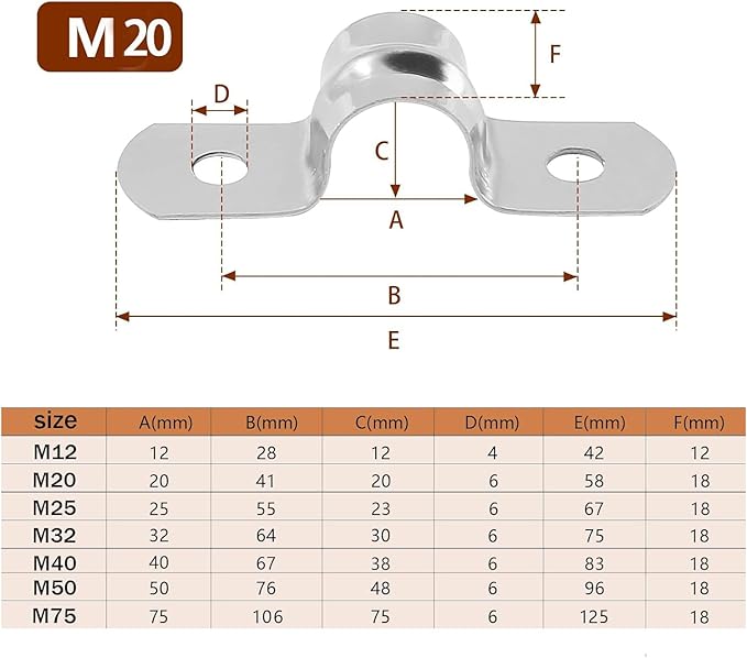 20 Pack 1-9/16 Inch 40mm U Bracket Rigid Pipe Strap Clamp, Two Hole Strap U Tube Pipe Conduit Clamp Clip for Pipe Fixing
