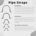3/4 Inch 15pcs PVC Pipe Straps Reliable 2-Hole Plastic Conduit Clamps for Secure and Organized Mounting of PVC Pipes Conduits, and Cables UL Certified for Safety
