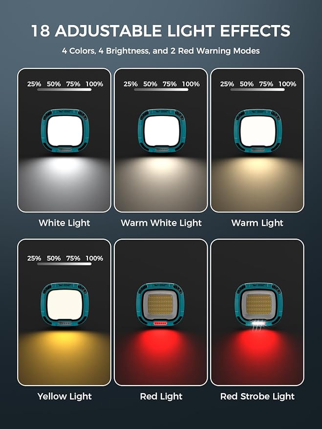 Smiling Shark Working Lights, 7500mAh Rechargeable LED Work Light 4000 Lumen 18 Light Mode Portable Magnetic Waterproof Drop Resistant Cordless Worklight Job Site Lighting for Garage Repair Camping