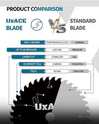 5-1/2-Inch 24&40-Tooth Circular Saw Blade with 5/8-Inch Arbor, Framing & Ultra Finish Wood Cutting, Carbide Tip, Thin Kerf, for Plywood, MDF, OSB, Laminated, 2 Pack
