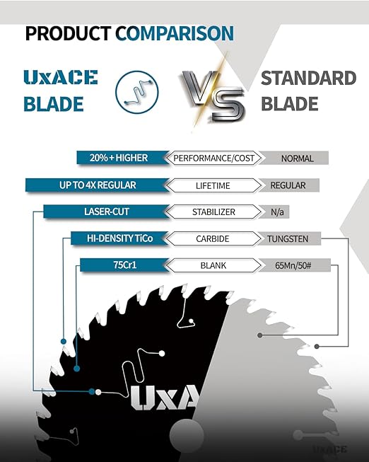 5-1/2-Inch 40-Tooth Circular Saw Blade with 10 mm Arbor, Ultra Finish Wood Cutting, Carbide Tip, Thin Kerf, for Plywood, MDF, OSB, Laminated, 2 Pack
