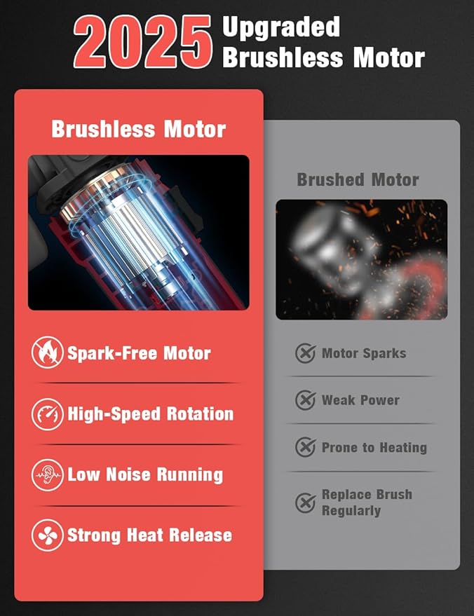 Brushless Angle Grinder for Milwaukee M18 Battery, 4-1/2" Cordless Small Angle Grinder w/Auxiliary Handle, 10 Sandpapers, 2 Cutting & 2 Grinding Wheels, Pin Wrench, Lock-on Slide Switch for Polishing