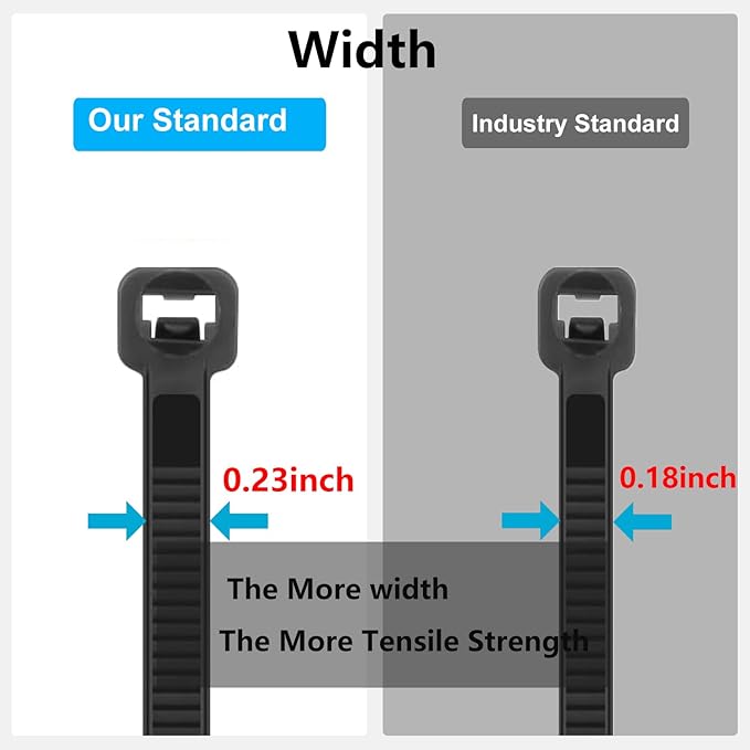 200PCS 10 inch Black Zip Ties 75LBS Tensile Strength Self-Locking heavy duty UV Resistant Cable Tie Wraps for indoor and outdoor use(Black)
