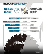 7-1/4-Inch 24-Tooth Circular Saw Blade with 5/8-Inch Arbor, Framing Wood Cutting, Carbide Tip, Thin Kerf, for Plywood, MDF, OSB, Laminated