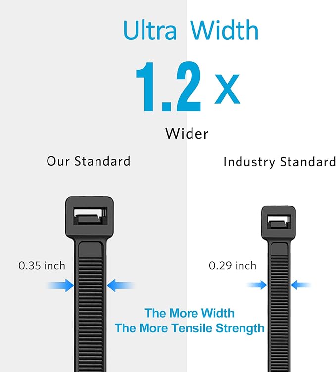 Large Zip Ties 18 Inch (120 Pack) - Heavy Duty, 220 lb Tensile Strength, Black Cable Ties, Extra Long Wire Ties, SKALON