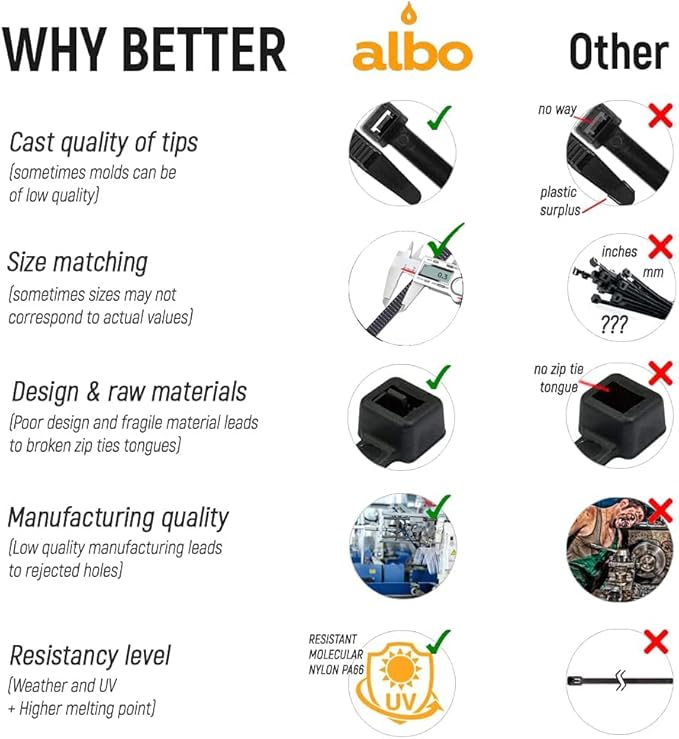 ALBO Black Zip Ties Heavy Duty 16 Inch Long 120lb - 100 Pack Plastic Cable Ties 0.3 Inch Thick UV Resistant Tie Wraps for Indoor and Outdoor Use