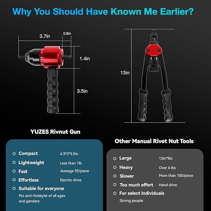 YUZES Rivet Nut Tool Rivet Nut Kit, Rivet Nut Gun Adapter Compatible with Cordless Drill & Ratchet Wrench, Newly Labor-Saving Rivnut Tool with 10 Mandrels & 50 Rivet Nuts, Rugged Carrying Case