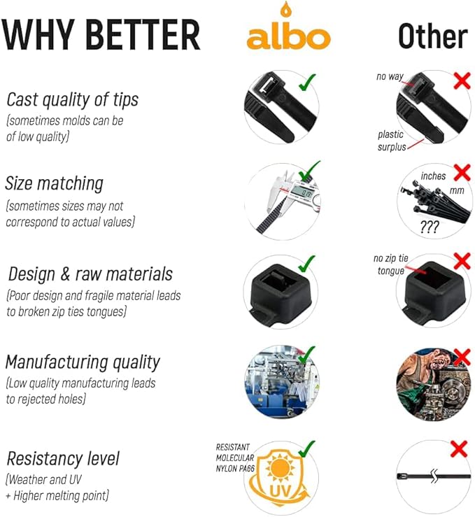 ALBO Zip Ties Black 12 Inch 1000 Pack 50 lb, Long Plastic Cable Ties Thick 0.19 Inch Tie Wraps Heavy Duty UV Resistant Nylon Wire Ties for Indoor and Outdoor