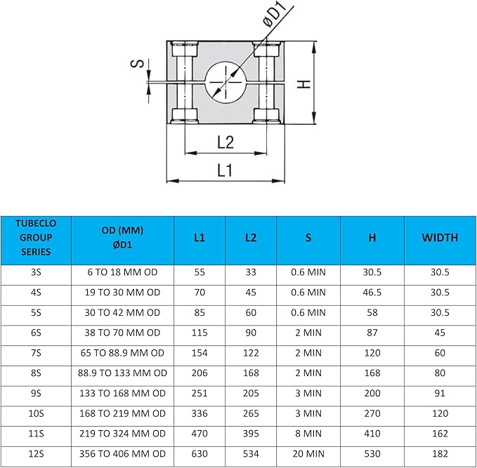 1 3/4'' Heavy Series Tube Clamp, Polypropylene with Galv Plated Steel Hardware, Weld Mounting