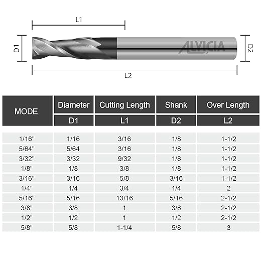 1/4" Micrograin Carbide Square End Mill Set 2 Flute HRC 55 AlTiN Coating End Milling Bits for Milling Alloy Steels, Hardened Steel, CNC Router Bits