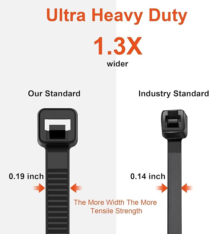 8 Inch Zip Ties Double Sided Toothed,65LBS Tensile Strength Heavy Duty Cable Wire Ties With Self-Locking Adjustable More Durable Nylon Tie Wraps for Indoor Outdoor（200 Pack）