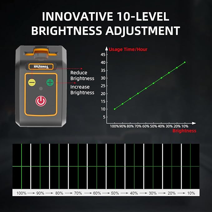 Self-Leveling Cross Line Laser Level 100ft/30 meters Range,10-level Brightness adjustable,green beam Carrying Pouch Included,Level for Picture Hanging, DIY, Construction and Indoor Projects