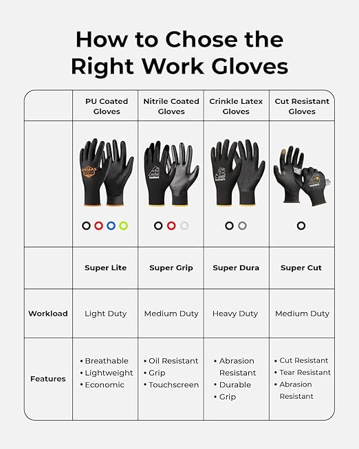 OKIAAS Work Gloves for Men，Ultra Thin and Lightweight Working Gloves with Grip, Bulk Case of 60 Pairs Construction Gloves with Polyurethane Coating, Safety Gloves for Light Duty Work (Black, Large)