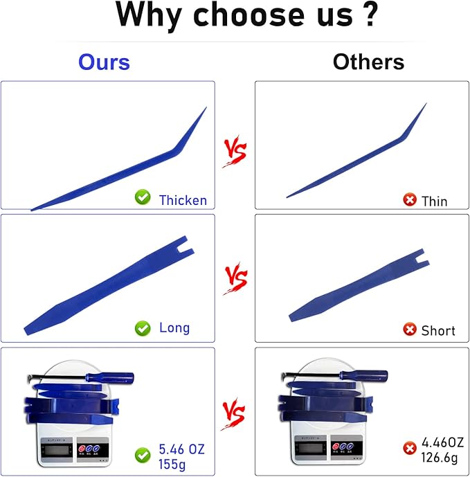 GLK Auto Trim Removal Tool Set, 5pcs Plastic Pry Tool Kit, Auto Trim Tool, Prying Tool, Car Door Panel Clip Revmoal Tool, Fasteners Remover