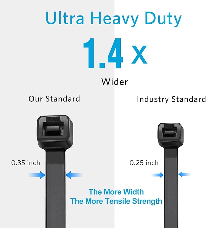 Long Zip Ties Heavy Duty 24 inch, Large Zip Ties with 200 lbs Tensile Strength, Big Cable Ties, Black, 250 Pack, by GAIIAN