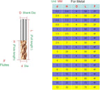 Metric Micrograin Carbide Square End Mill 2 Flute -3 PCS -0.2MM 【 ≈0.00787 inch】 HRC55° for Milling Alloy Steels Hardened Steel, Metal & More Mill Bits Sets for Professionals & DIYers