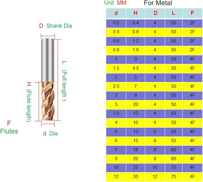 Metric Micrograin Carbide Square End Mill 4 Flute 6.0MM 3 PCS 【 ≈0.23622 inch】 HRC55° for Milling Alloy Steels Hardened Steel, Metal & More Mill Bits Sets for Professionals & DIYers