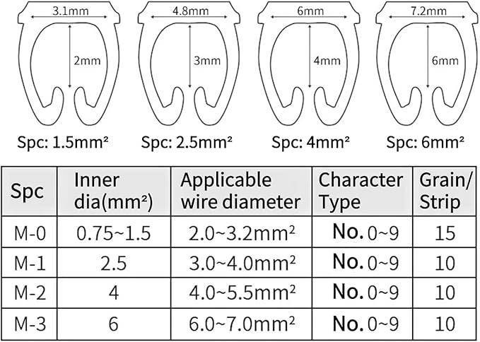 Walfront Digital Number Tube Wire Number Label Tube Cable Marker Wire Numbering Marker Colorful Cable Straps Coded Clip on Plastic Cable(150PCS KCM-1.5MM 1.5square)