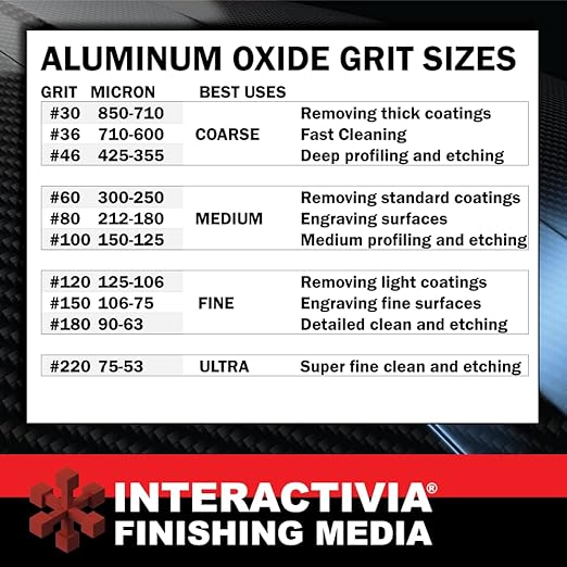 #30 Aluminum Oxide - 19 LBS - Coarse Sand Blasting Abrasive Media for Blasting Cabinet and Blasting Guns.
