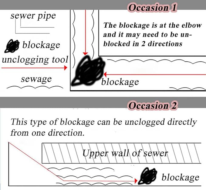 Heavy Duty Sewer Drain Snake for Outdoor,Flat,Manual,Length 30m/98.4ft,Width 2.5cm/1inch,Thickness 2.5mm/0.1inch,Manganese Steel Plumbing Snake Tool
