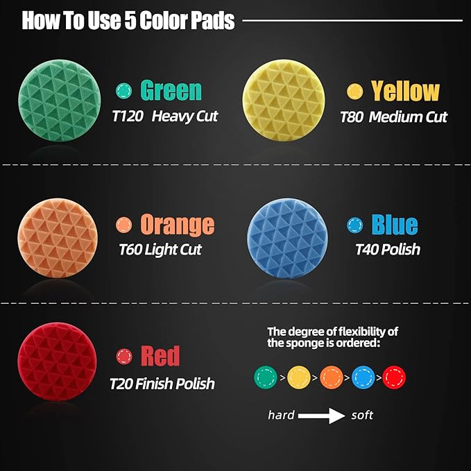 SPTA 10pcs Polishing Pads Kit, 7 Inches Large Size Buffing Pads, Car Foam Buffing Sponge Pads Kit with 5/8"-11 Backing Plate for Car Waxing Polishing