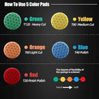 SPTA 10pcs Polishing Pads Kit, 7 Inches Large Size Buffing Pads, Car Foam Buffing Sponge Pads Kit with 5/8"-11 Backing Plate for Car Waxing Polishing