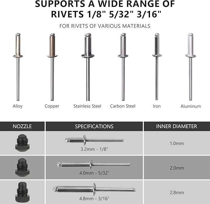 Cordless Rivet Gun Tool for Dewalt 20V Max Battery(No Battery), Brushless Electric Automatic Rivet Gun,Brushless Motor for Rivets 1/8'', 5/32'', 3/16", for Metal, Plastic and Leather