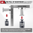 Cruise Essentials - 150Lb Heavy Duty Magnetic Hooks for Cabins, Garage & Grill - 4Pcs