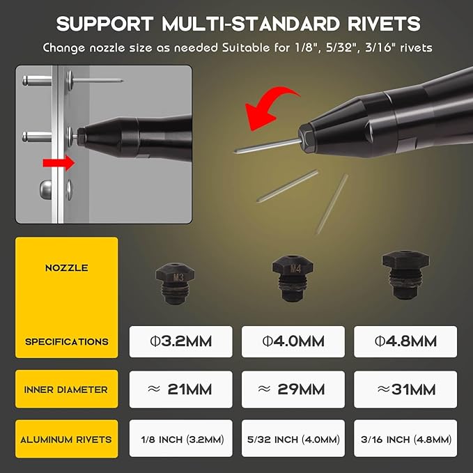 SUVIYA Cordless Rivet Gun Compatible with Dewalt 20V Max Battery(No Battery), Electric Rivet Gun Kit with a kitbox, Brushless Blind Riveter Tool Kit for 1/8", 5/32", 3/16" Rivets