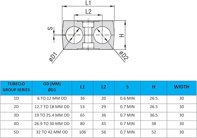14MM Twin Series Clamp, Polypropylene with Galv Plated Steel Hardware, Weld Mounting