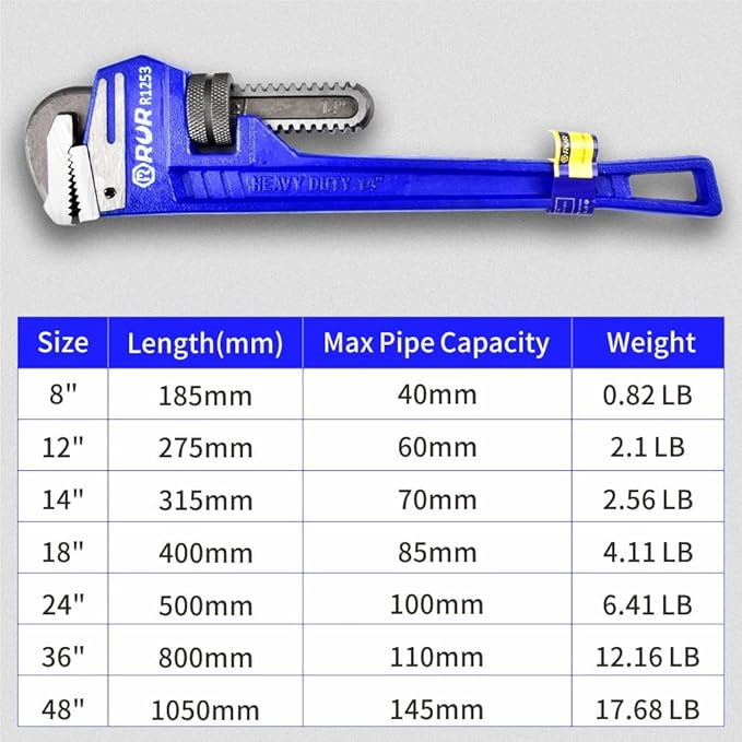 14-Inch Straight Pipe Wrench – Heavy Duty,Adjustable Plumbing Tool with Malleable Cast Iron Handle, Exceeds GGG Standard for Durability & Grip