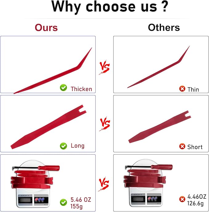 GLK Auto Trim Removal Tool Set, 5pcs Plastic Pry Tool Kit, Auto Trim Tool, Prying Tool, Car Door Panel Clip Revmoal Tool, Fasteners Remover, red