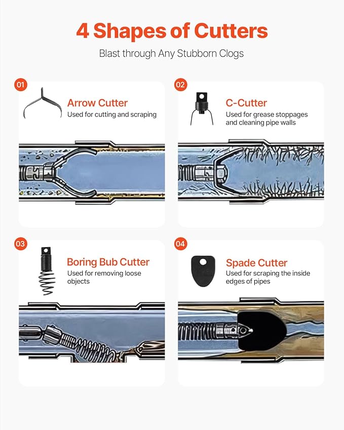 VEVOR Drain Cleaner Machine 75FT x 1/2Inch, Auto Feed Sewer Snake Auger with 4 Cutter & Air-activated Foot Switch for 2" to 4" Pipes, Orange, Black