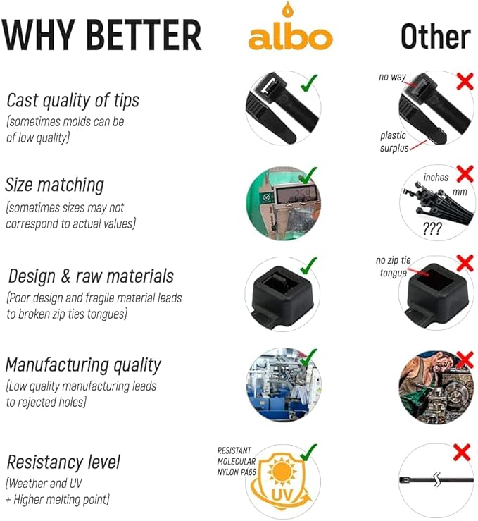 ALBO Black Zip Ties 4 Inch Plastic Cable Ties 1000 Pack Tie Wraps 18lb UV Resistant Small Nylon Wire Ties