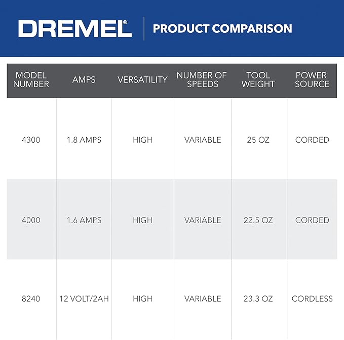 Dremel 4300-9/64 Versatile Rotary Tool Kit with Flex Shaft - 9 Attachments & 64 Accessories - Ideal for Engraving, Etching, Sanding, and Polishing