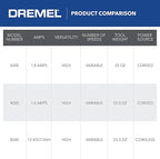 Dremel 4300-9/64 Versatile Rotary Tool Kit with Flex Shaft - 9 Attachments & 64 Accessories - Ideal for Engraving, Etching, Sanding, and Polishing
