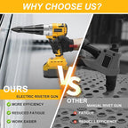 Cordless Rivet Gun for De-Walt 20V Battery, Electric Rivet Tool with LED Light, 3 Size for 1/8", 5/32", 3/16" Rivets–Brushless Blind Pop Rivet Gun Tool for Aluminum & Steel Rivets (Tool Only)